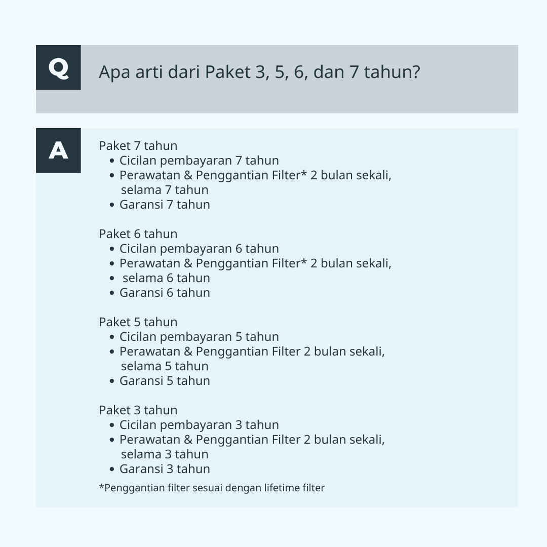 Penjelasan Paket Coway – Durasi & Layanan untuk Setiap Pilihan