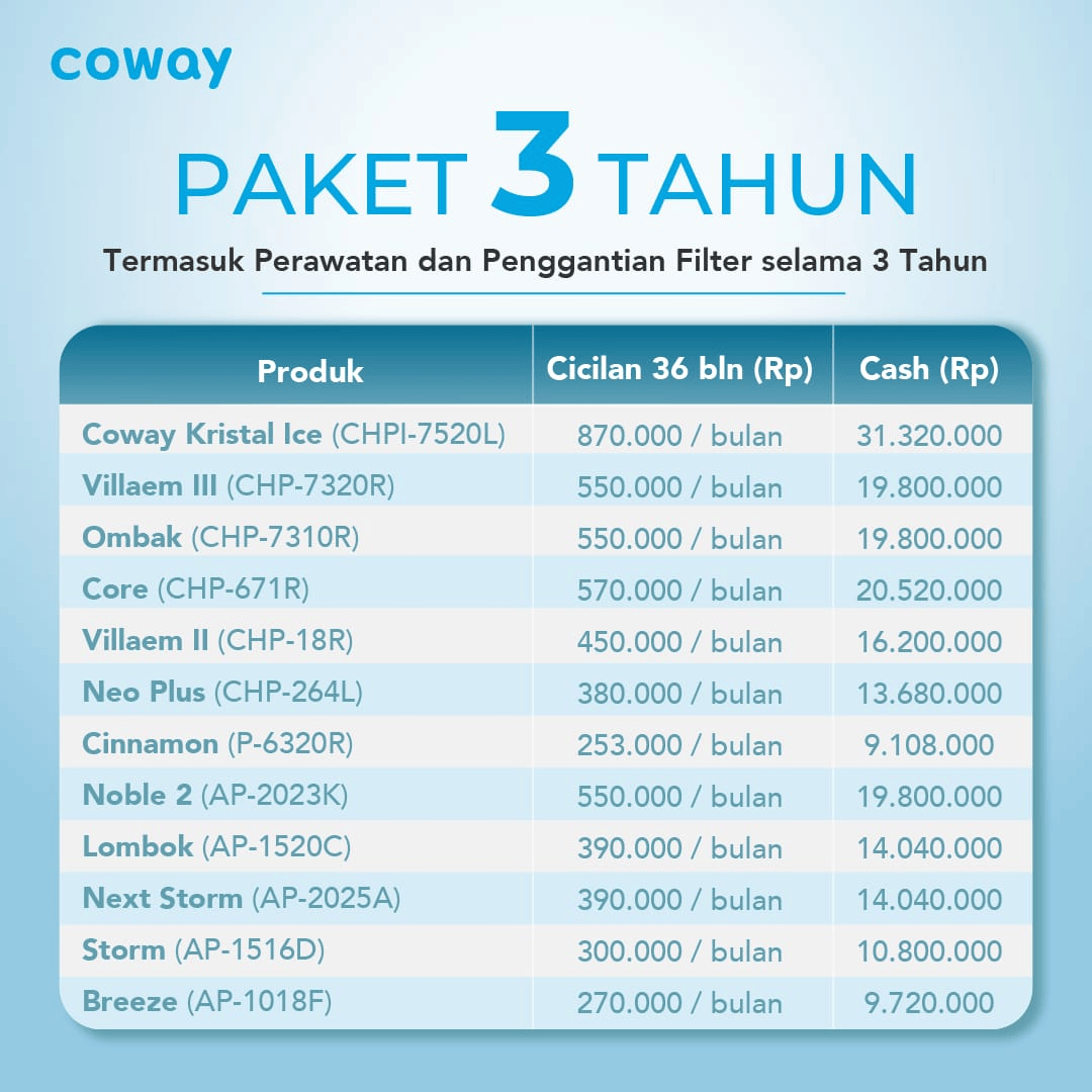 Paket 3 Tahun Coway – Fleksibel dan Terjangkau