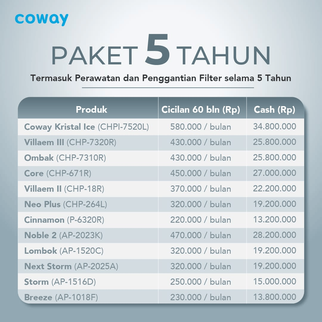 Langganan Coway 5 Tahun – Pilihan Ekonomis untuk Keluarga
