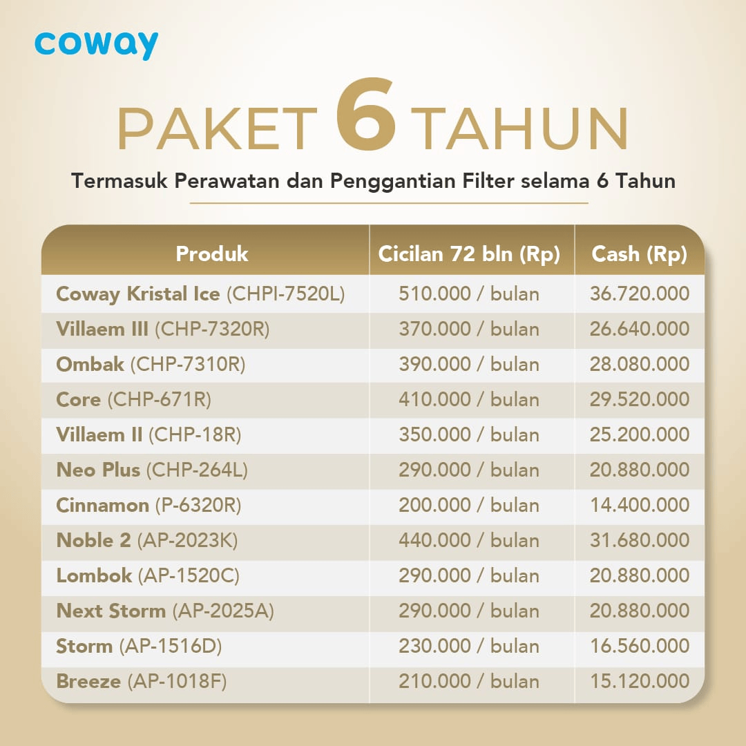Paket Coway 6 Tahun – Solusi Jangka Panjang Air & Udara Bersih