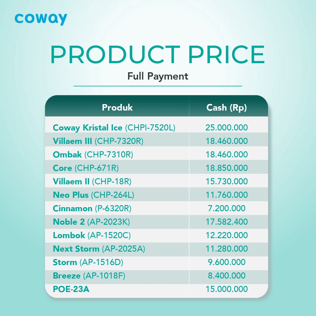 Daftar Harga Produk Coway Terbaru – Water & Air Purifier